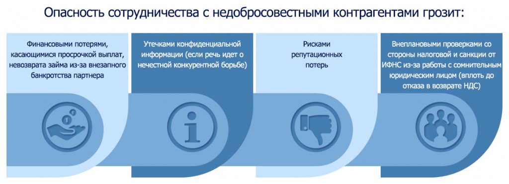 Стандарт проверки контрагентов с учетом критериев коммерческой осмотрительности образец